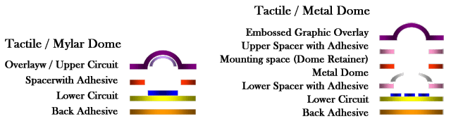 BASIC TACTILE SWITCH STRUCTURE