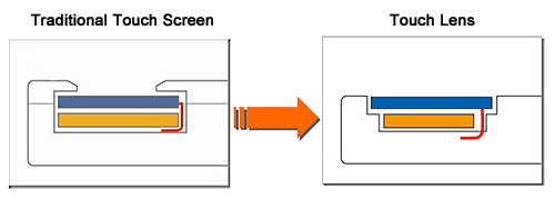 touch panel types